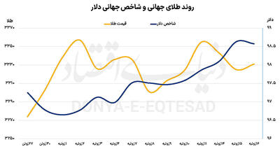 افق طلایی  ۲۰۲۵