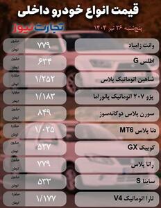 قیمت خودرو امروز ۲۶ تیر ۱۴۰۴ / کاهش نقش متغیرهای سنتی تاثیرگذار بر بازار خودرو