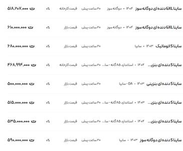 قیمت ساینا، امروز ۲۶ تیر ۱۴۰۴