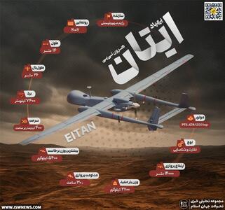 دانش نظامی: پهپاد ایتان (هرون تی‌پی) - تحولات جهان اسلام