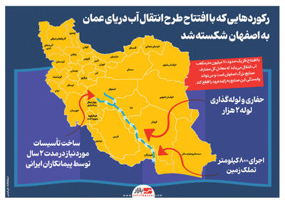 رکوردهایی که با افتتاح طرح انتقال آب دریای عمان به اصفهان  شکسته شد