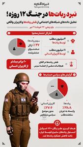 نبرد ربات‌ها در جنگ ۱۲ روزه!