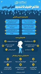 علائم خفیف تا شدید کم آبی بدن