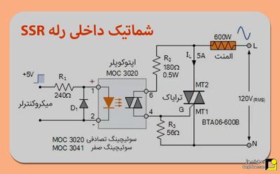 چگونه رله ssr مناسب پروژه خود را انتخاب کنیم؟