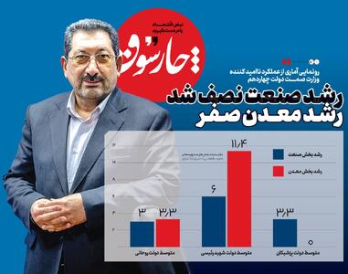 رشد صنعت نصف شد، رشد معدن صفر