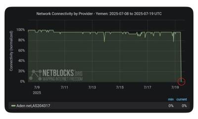 قطعی گسترده اینترنت در یمن