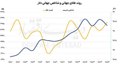 فلزات روی دور رکورد