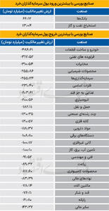 سردمداران ورود و خروج حقیقی‌ها - ۱۴۰۴/۰۴/۲۸