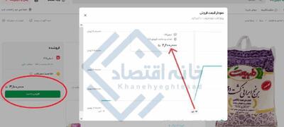 عجیب اما واقعی/برنج طبیعت در یک روز ۴۱ درصد گران شد
