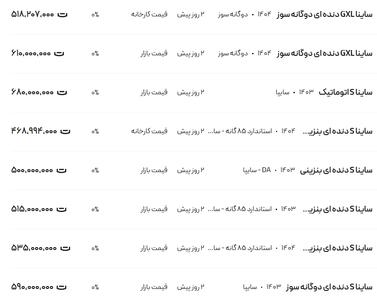 قیمت ساینا، امروز ۲۸ تیر ۱۴۰۴