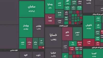 شاخص بورس به 2 میلیون و 800 هزار واحد برگشت