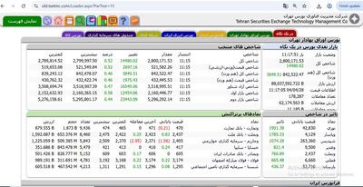 شاخص بورس، کانال ۲ میلیون و ۸۰۰ هزار واحدی را پس گرفت