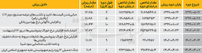فرماندهی بورس پس‌ از جنگ