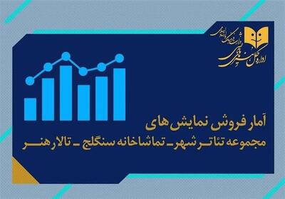 تئاتر در قاب آمار؛   جادوی روز تولد   و   بر زمین می‌زندش   در صدر فروش - تسنیم