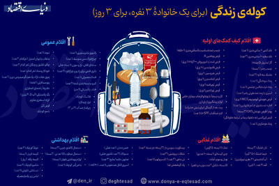 ۷۲ قلم برای ۷۲ ساعت؛ راه نجات خانواده‌ها از دل بحران پایتخت