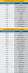 سردمداران ورود و خروج حقیقی‌ها - ۱۴۰۴/۰۴/۲۹
