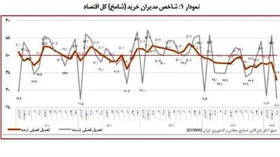 اقتصاد در شوک رکود سنگین