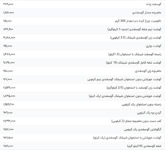 قیمت گوشت قرمز، امروز ۲۹ تیر ۱۴۰۴