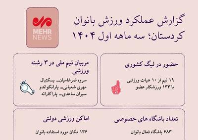 اینفوگرافیک| فعالیت‌های ورزشی بانوان کردستان در یک نگاه