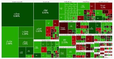 بورس باز هم صعودی ماند