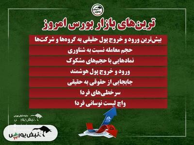بهترین سهام بورسی یکشنبه ۲۹ تیر ۱۴۰۴| کدام نماد‌ها خروج پول داشتند؟