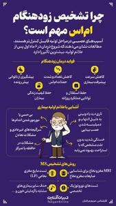 چرا تشخیص زودهنگام ام اس مهم است؟