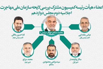 اعضا و هیأت رئیسه کمیسیون مشترک بررسی لایحه سازمان ملی مهاجرت