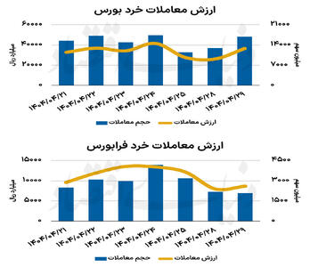 بازار سهام - ۱۴۰۴/۰۴/۳۰