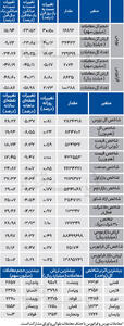 نبض شاخص - ۱۴۰۴/۰۴/۳۰