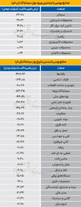 سردمداران ورود و خروج حقیقی‌ها - ۱۴۰۴/۰۴/۳۰