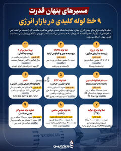 مسیرهای پنهان قدرت؛ ۹ خط لوله کلیدی در بازار انرژی+اینفوگرافیک