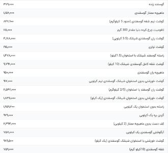 قیمت گوشت قرمز، امروز ۳۰ تیر ۱۴۰۴