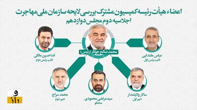 چه کسانی لایحه ساختار سازمان مهاجرت را بررسی می‌کنند؟