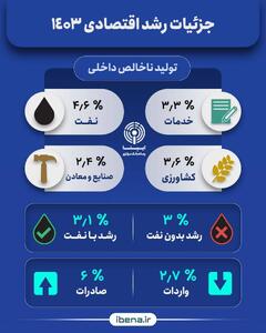 جزئیات رشد اقتصادی ۱۴۰۳