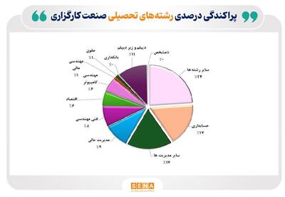 پرطرفدارترین رشته‌های تحصیلی برای اشتغال در صنعت کارگزاری بورس