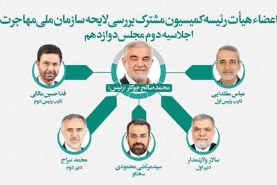 اعضا و هیئت رئیسه کمیسیون مشترک بررسی لایحه سازمان ملی مهاجرت مشخص شد
