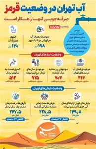 اوضاع آبی تهران قرمز شد/ اینفوگراف - تسنیم