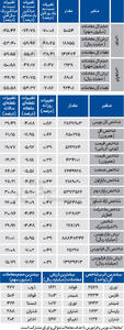 نبض شاخص - ۱۴۰۴/۰۴/۳۱