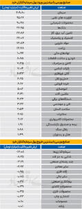 سردمداران ورود و خروج حقیقی‌ها - ۱۴۰۴/۰۴/۳۱