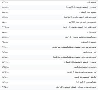 قیمت گوشت قرمز، امروز ۳۱ تیر ۱۴۰۴