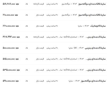 قیمت ساینا، امروز ۳۱ تیر ۱۴۰۴