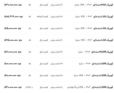 قیمت کوئیک، امروز ۳۱ تیر ۱۴۰۴