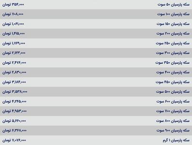قیمت سکه پارسیان، امروز ۳۱ تیر ۱۴۰۴