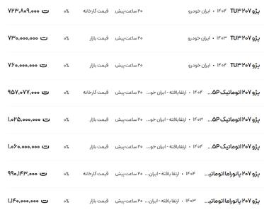 قیمت پژو ۲۰۷، امروز ۳۱ تیر ۱۴۰۴