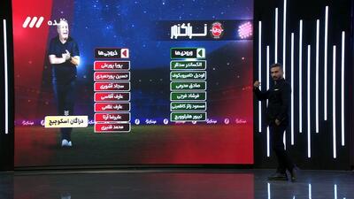 نگاهی به نقل و انتقالات تراکتور، سپاهان و ملوان