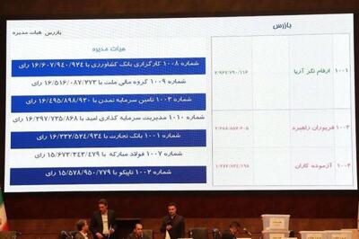 ترکیب هیات مدیره بورس کالا با امید تکمیل شد