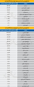 سردمداران ورود و خروج حقیقی‌ها - ۱۴۰۴/۰۵/۰۱