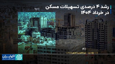 رشد کم‌جان تسهیلات مسکن در خرداد امسال