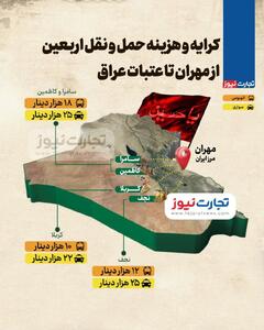 اینفوگرافی/ کرایه و هزینه حمل و نقل اربعین از مهران تا عتبات عراق | اقتصاد24
