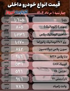 قیمت خودرو امروز ۱ مرداد ۱۴۰۴ / مقاومت خودروهای مونتاژی در برابر سد رکودی